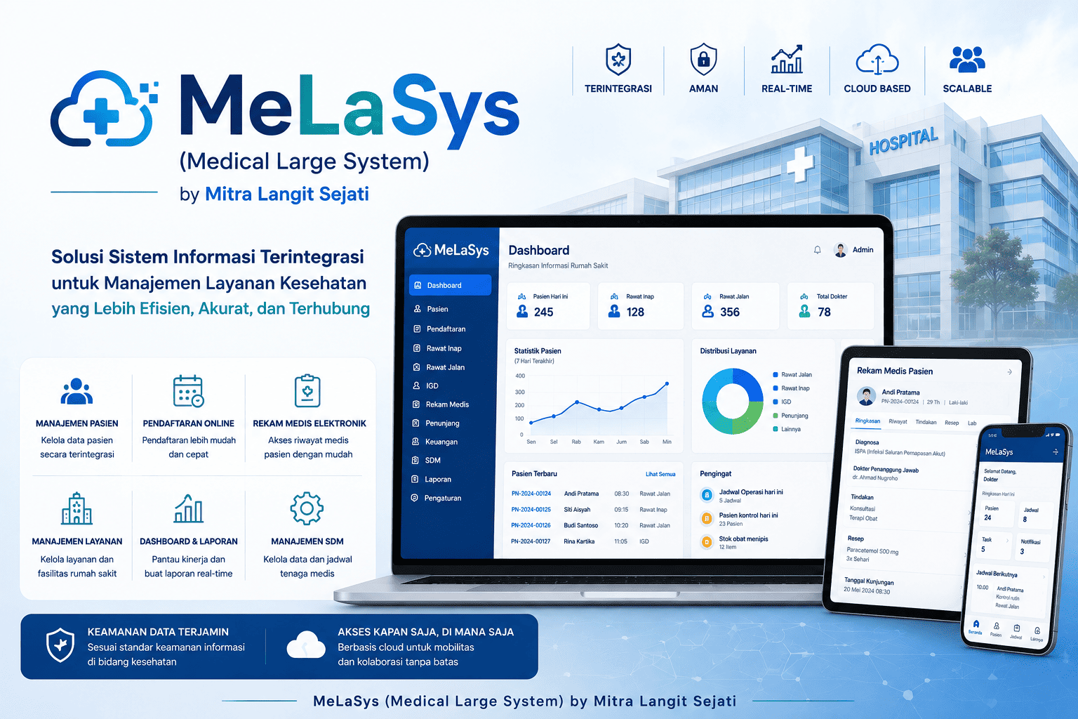 Dashboard MeLaSys